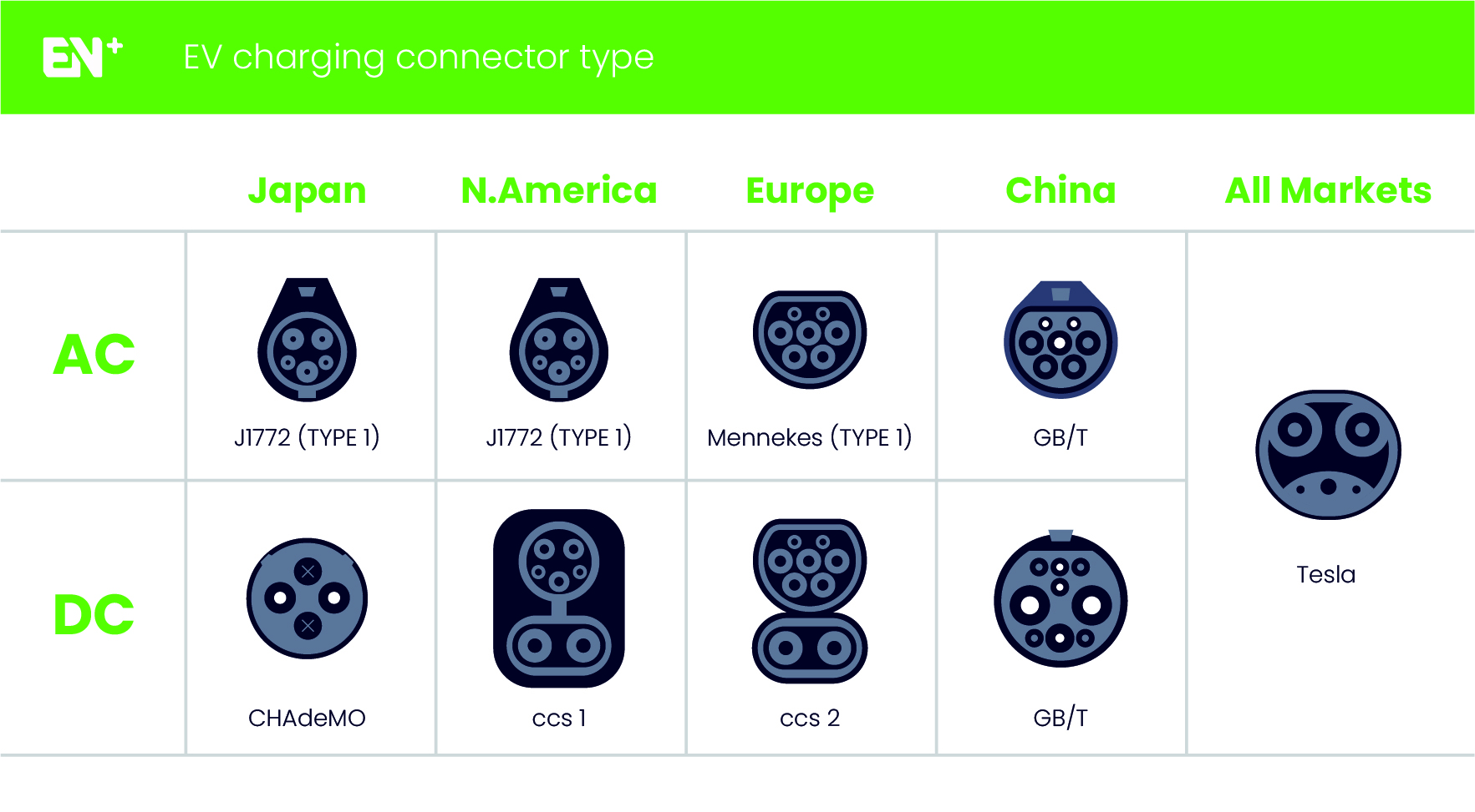 A Guide to EV Charging Connector